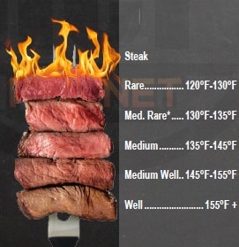 Steak on fork showing different doneness 