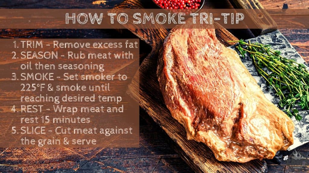 Five steps to smoking a tri tip with a picture of an uncooked tri tip