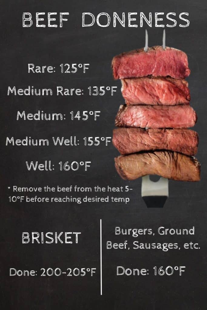 Temperature ranges for cooking steaks