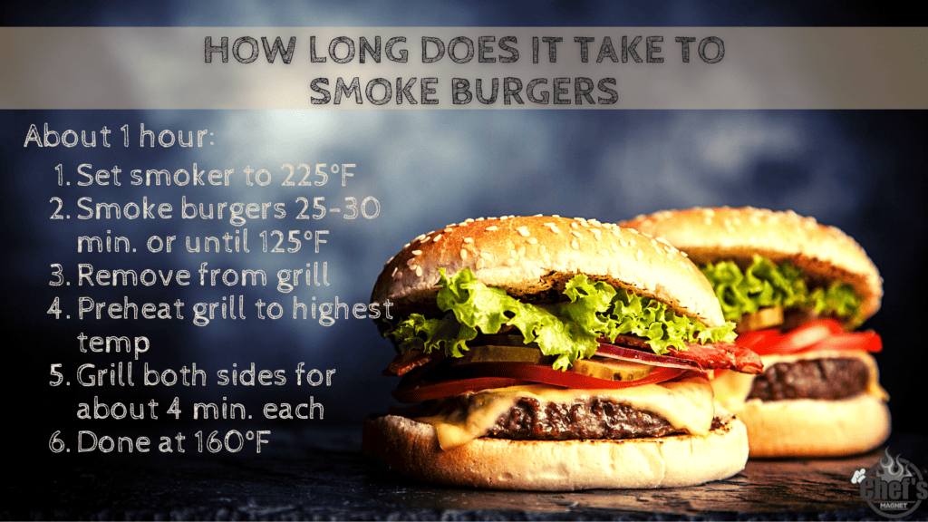 Steps to smoke burgers 